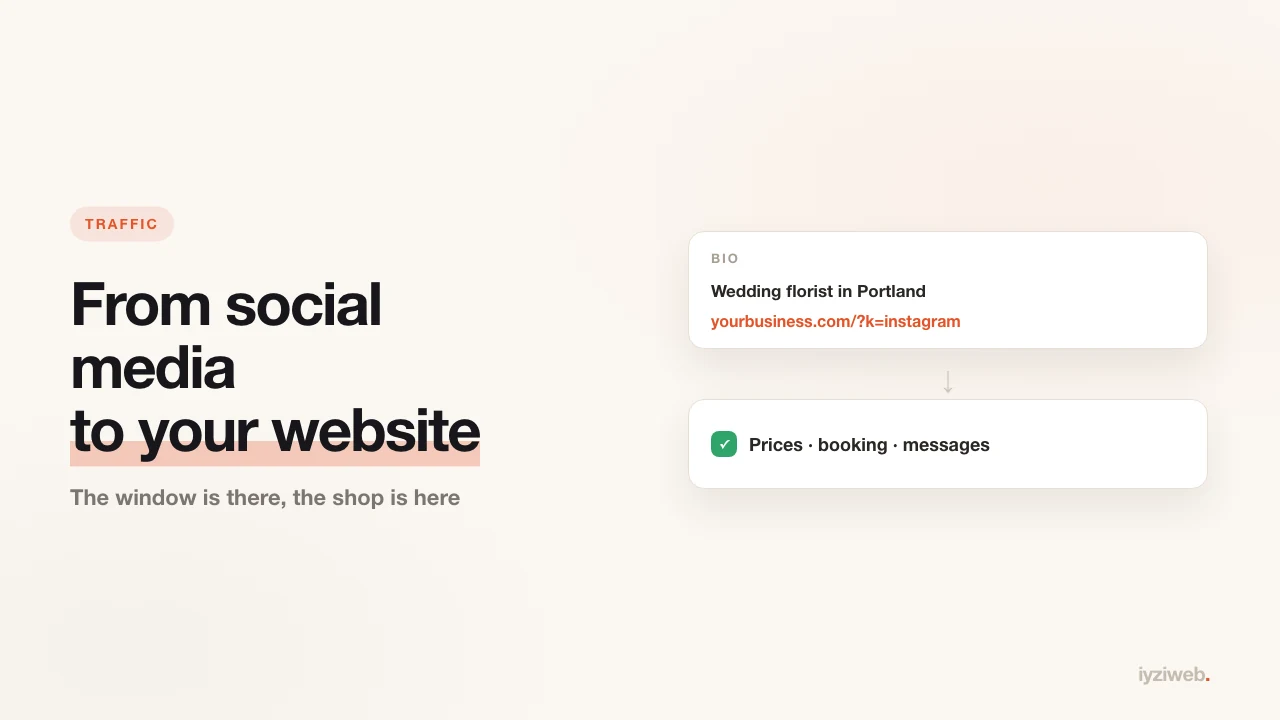 Driving customers from social media to your website: 8 practical ways