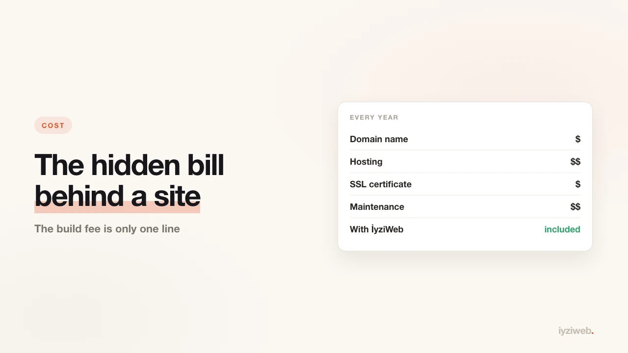 The hidden bill behind a website: domain, hosting, SSL