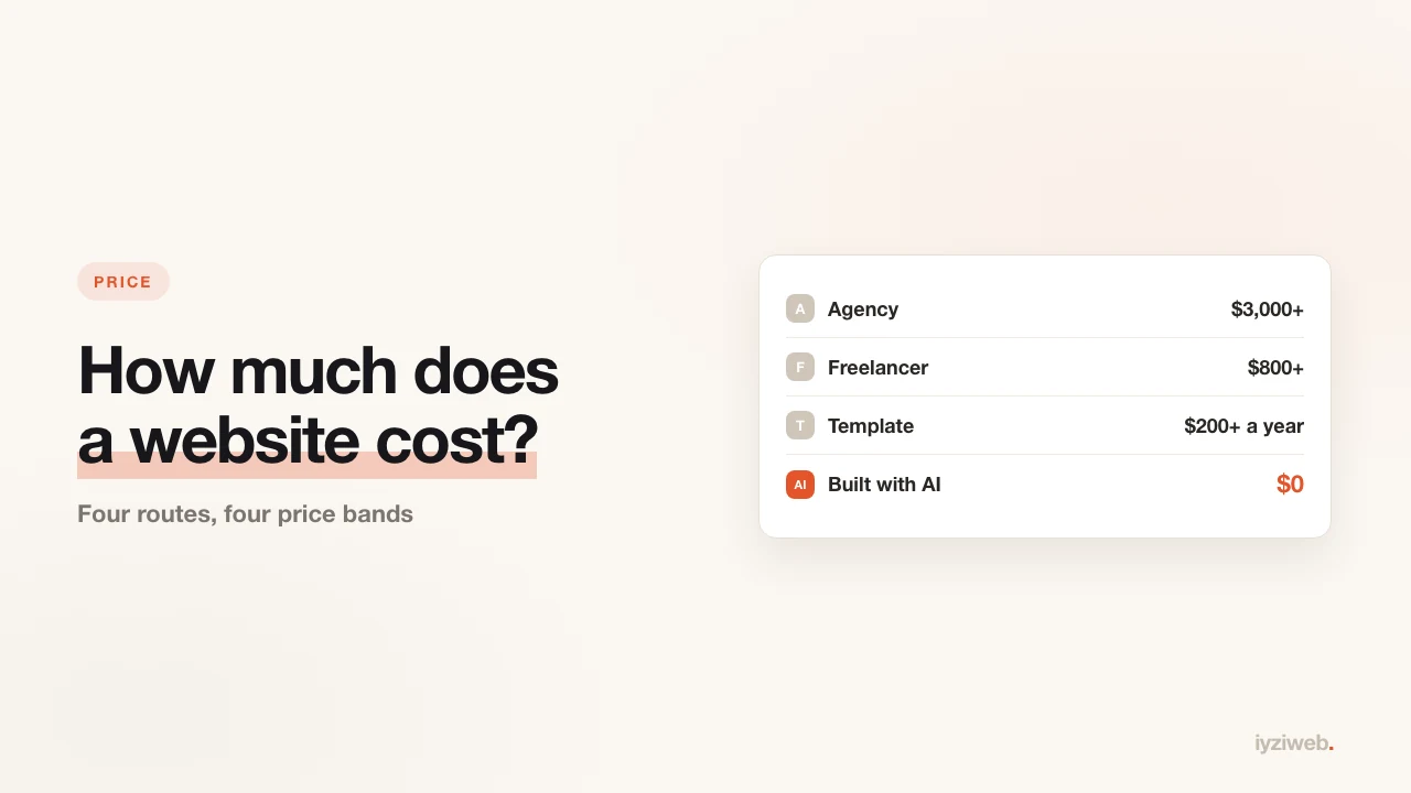 How much does a website cost in 2026?