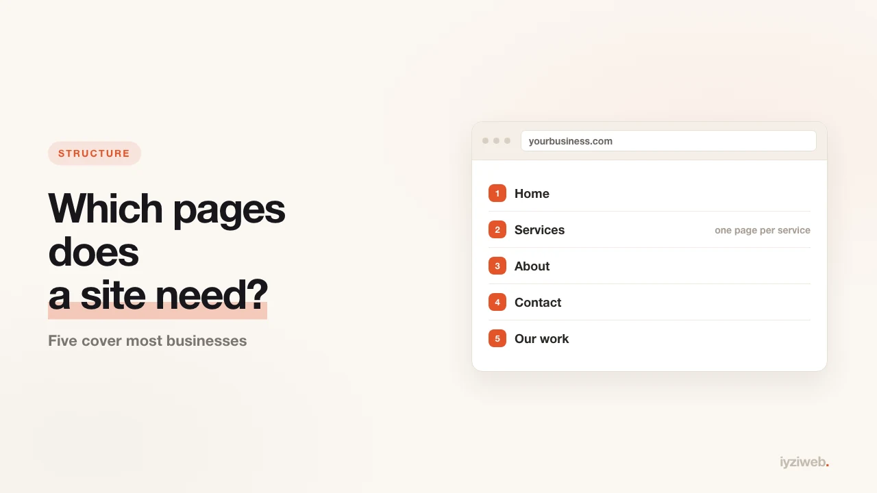What pages should a business website have?