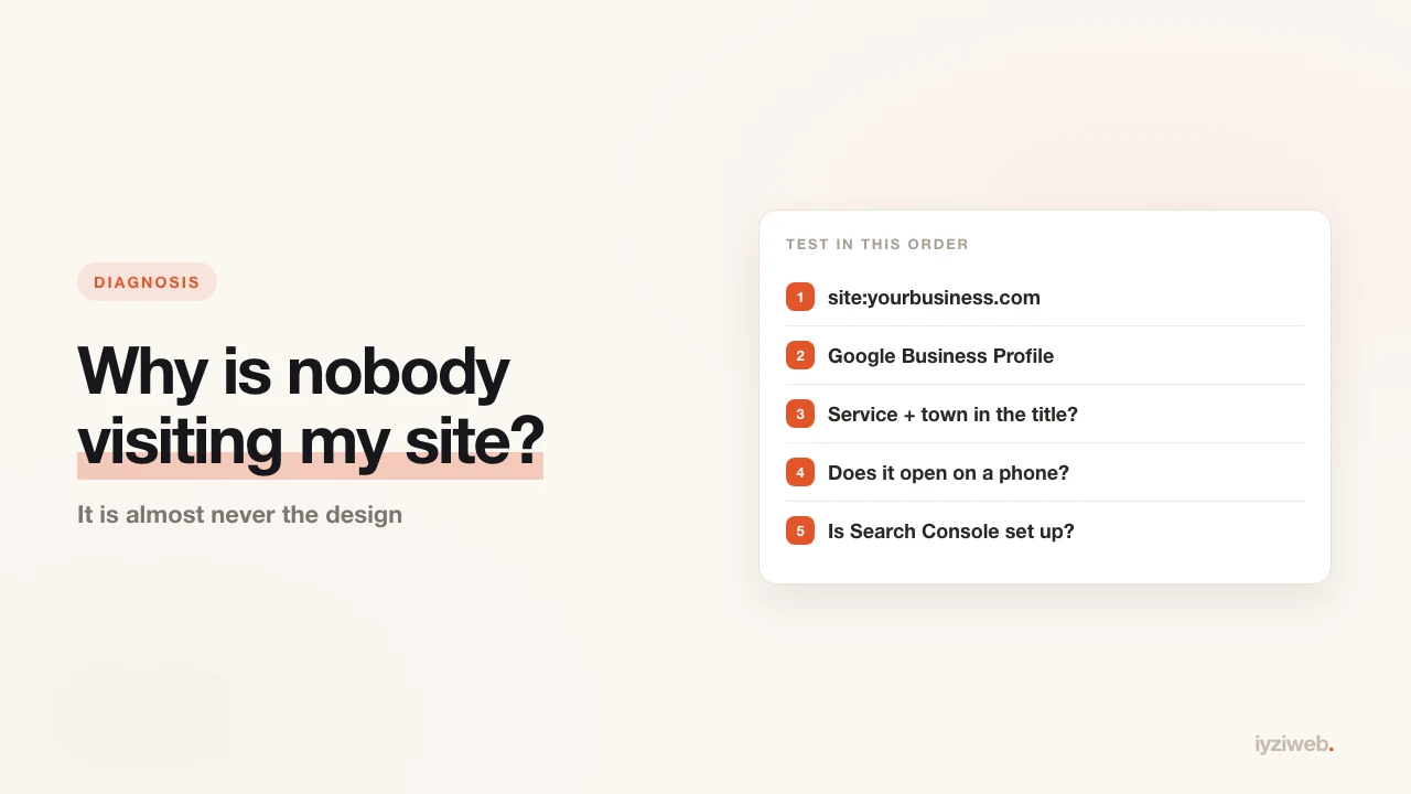 Why is my website getting no traffic? A 9-point diagnosis