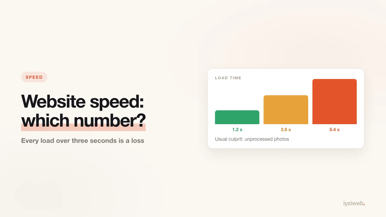 Website speed: which numbers actually matter?