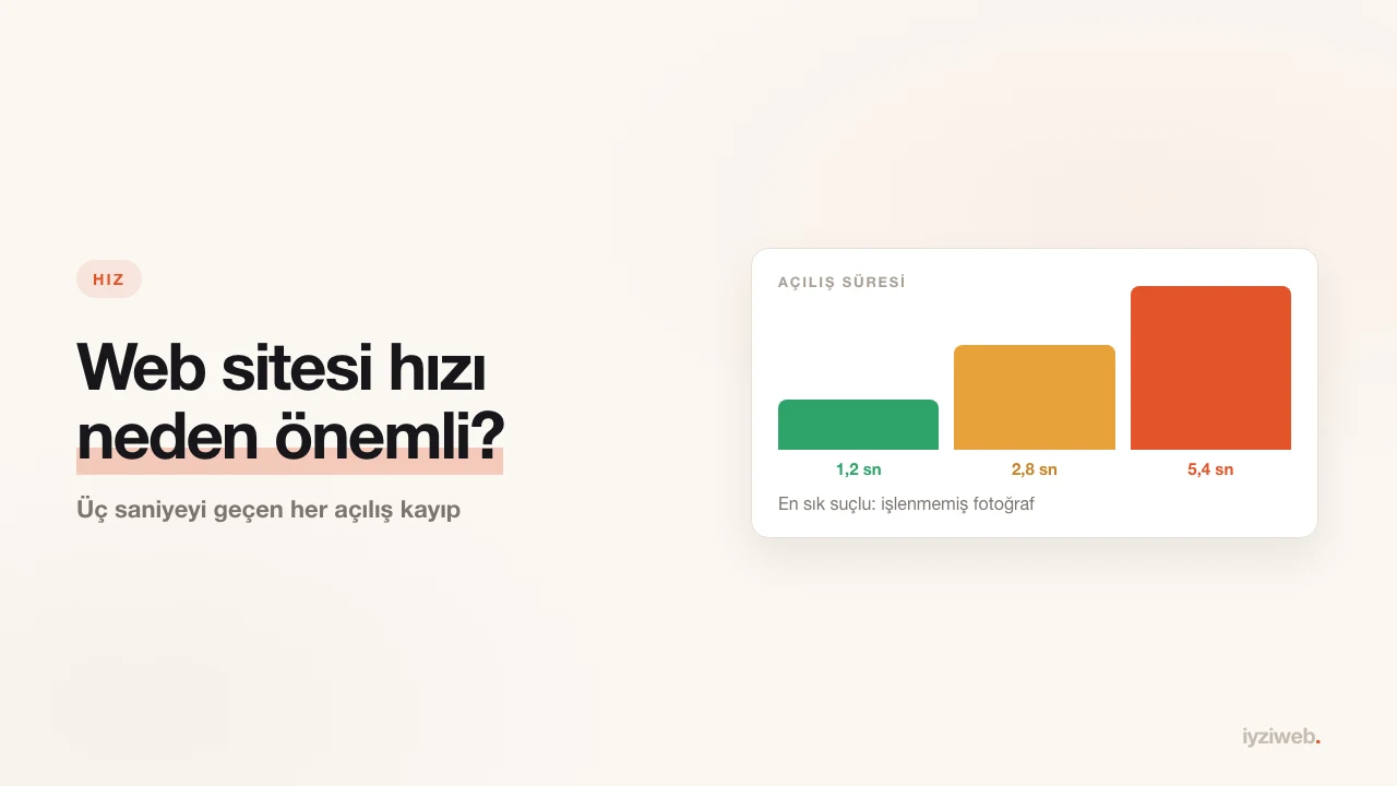 Web sitesi hızı: hangi rakam gerçekten önemli?