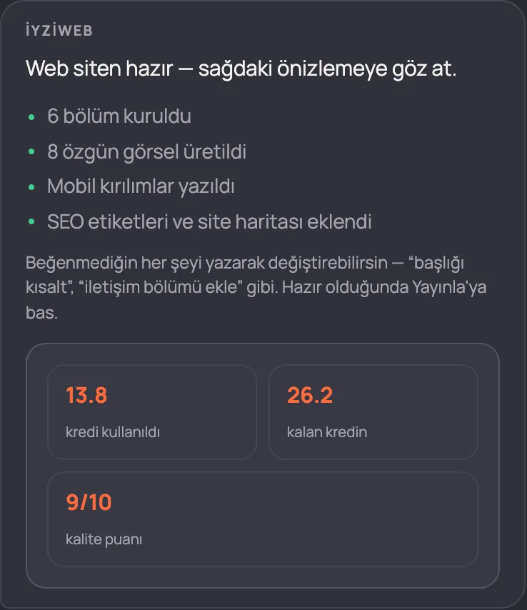 Yayınla kartı